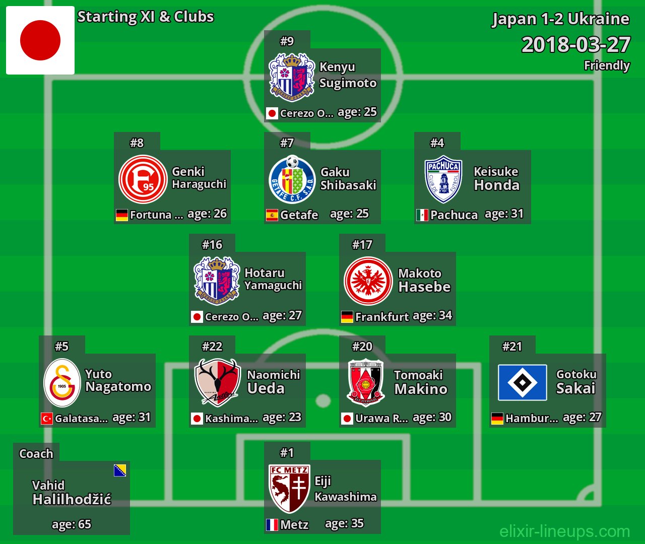 Japan Starting XI 2018-03-27