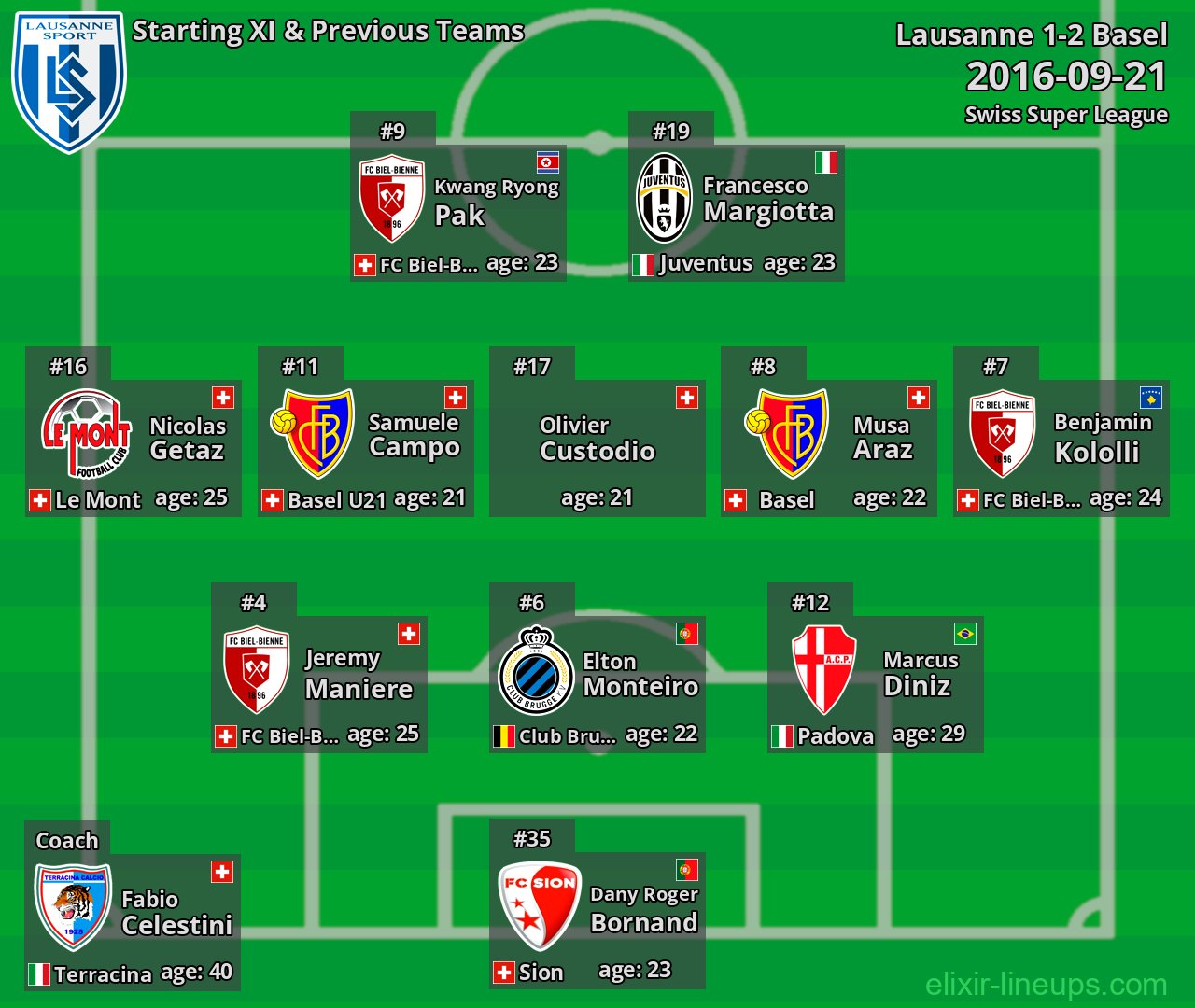 Lausanne Starting XI & Previous Teams 2016-09-21