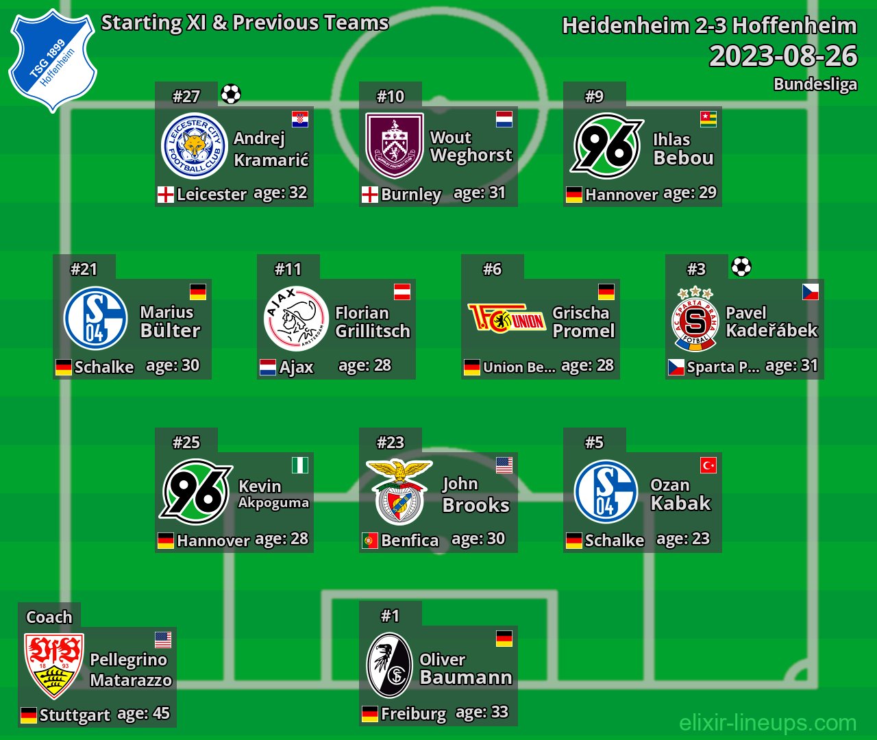 Hoffenheim Starting XI & Previous Teams 2023-08-26