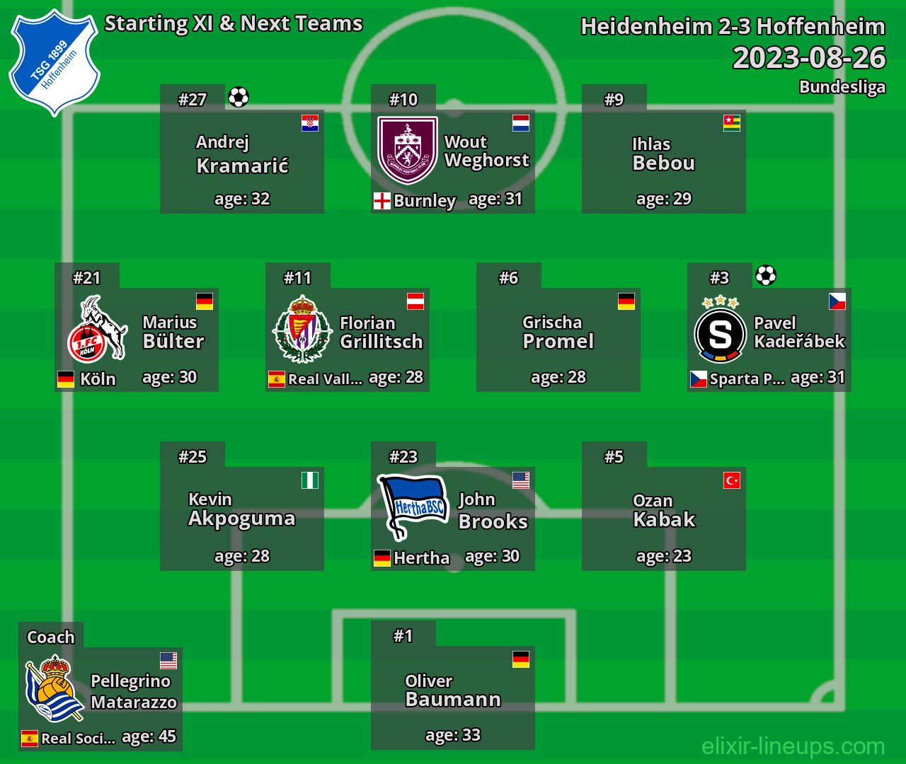 Hoffenheim Starting XI & Next Teams 2023-08-26