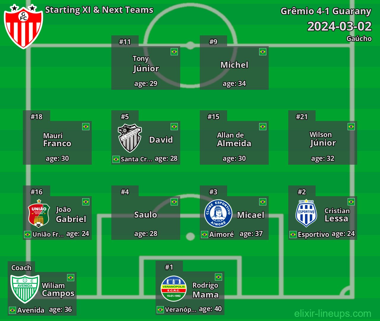 Guarany Starting XI & Next Teams 2024-03-02