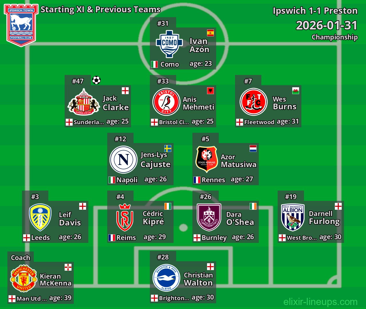 Ipswich Starting XI & Previous Teams 2026-01-31