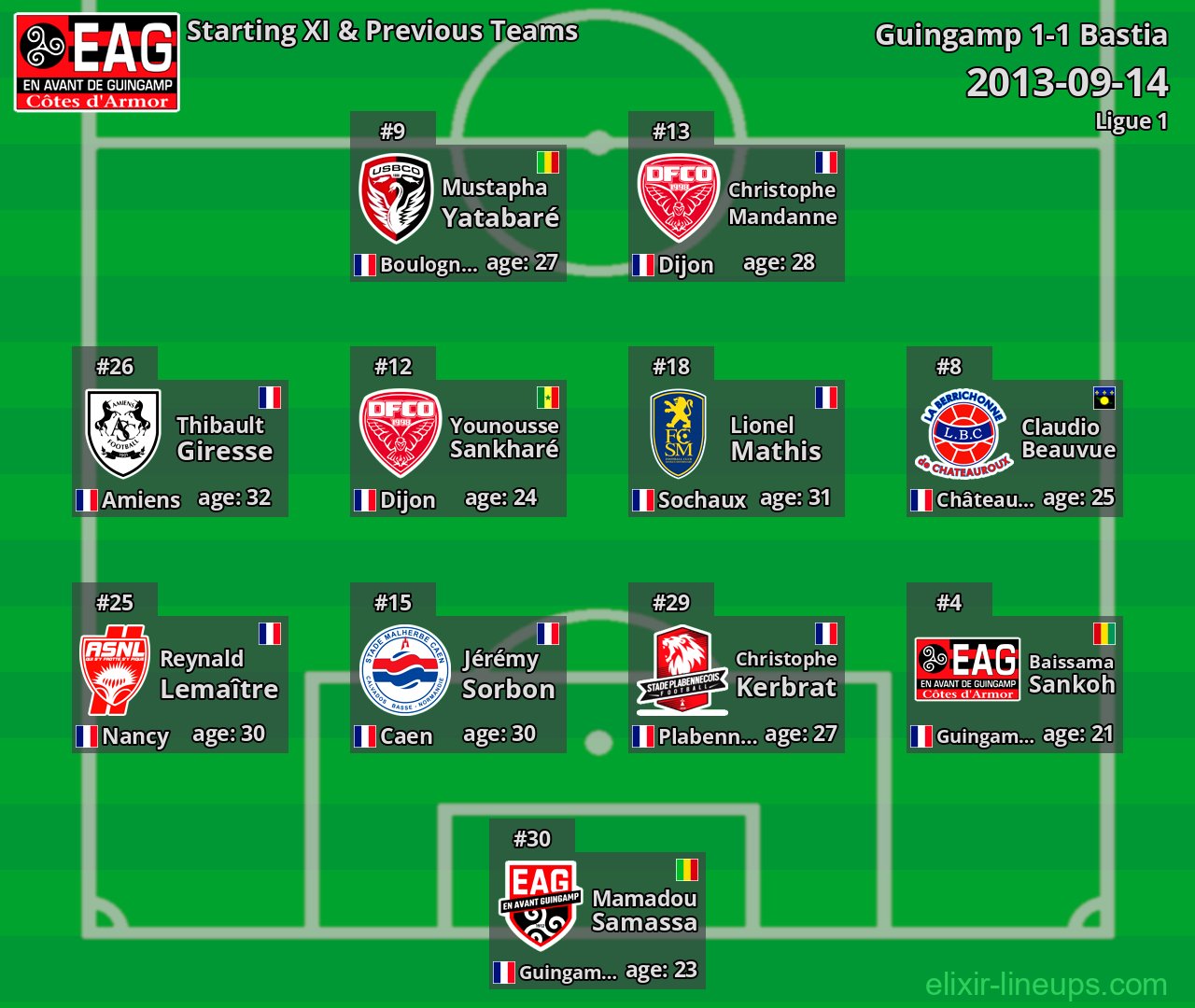 Guingamp Starting XI & Previous Teams 2013-09-14