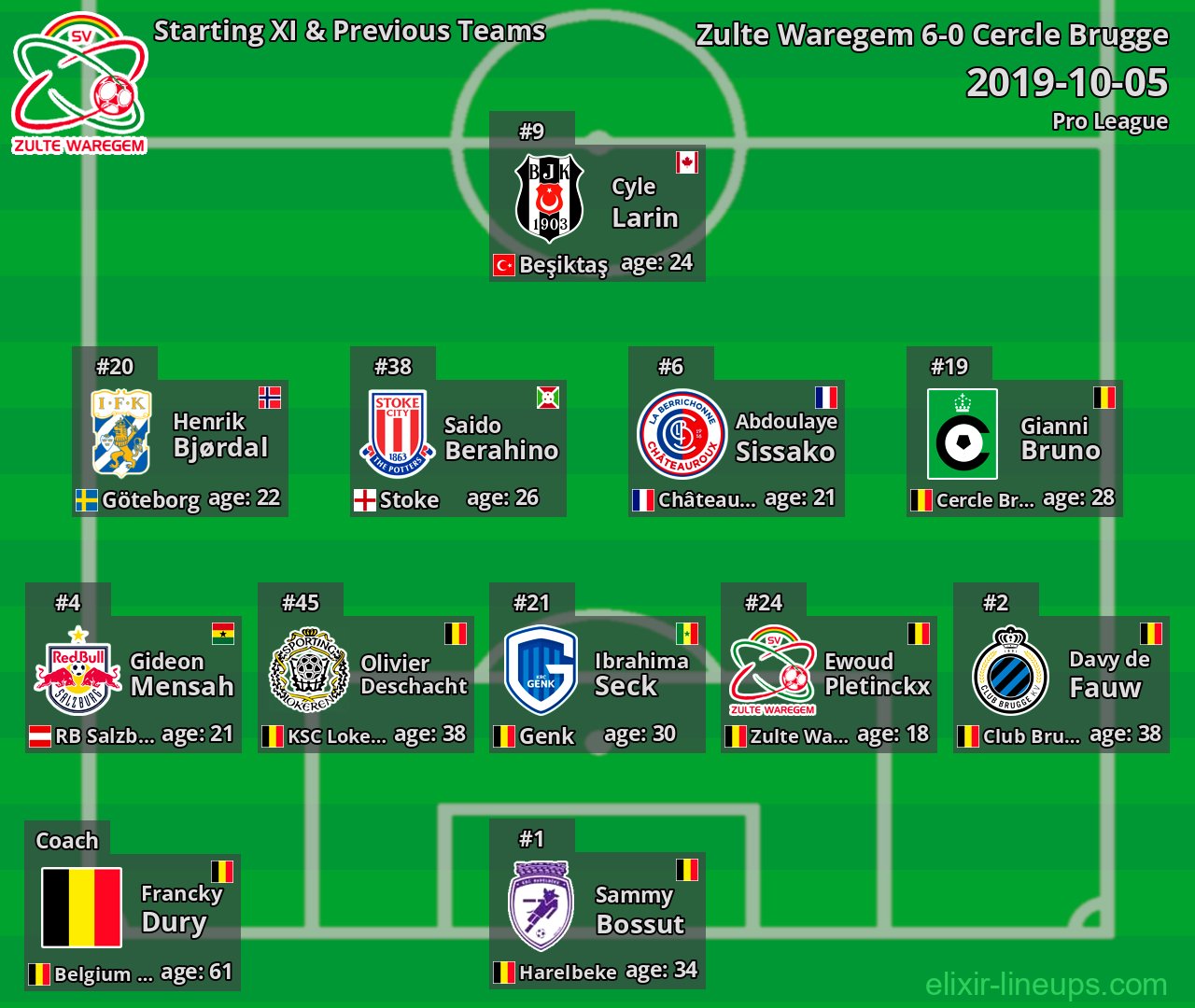 Zulte Waregem Starting XI & Previous Teams 2019-10-05