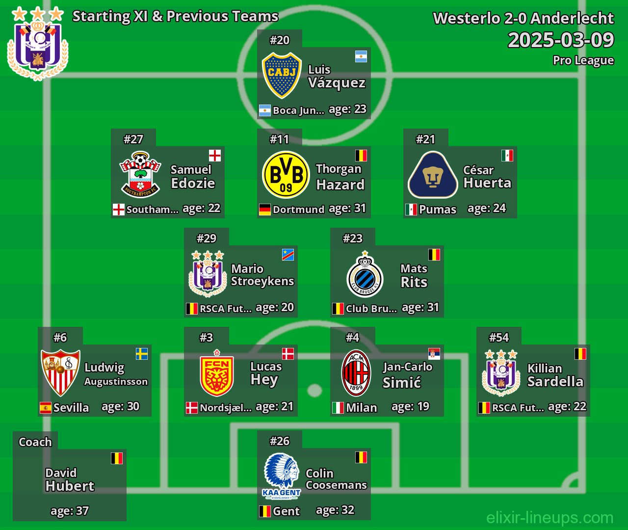 Anderlecht Starting XI & Previous Teams 2025-03-09