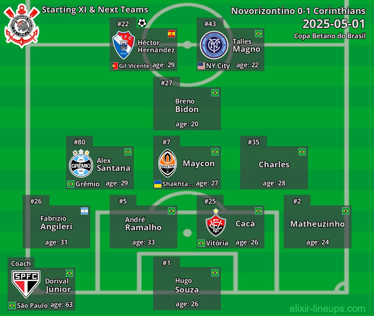 Corinthians Starting XI & Next Teams 2025-05-01