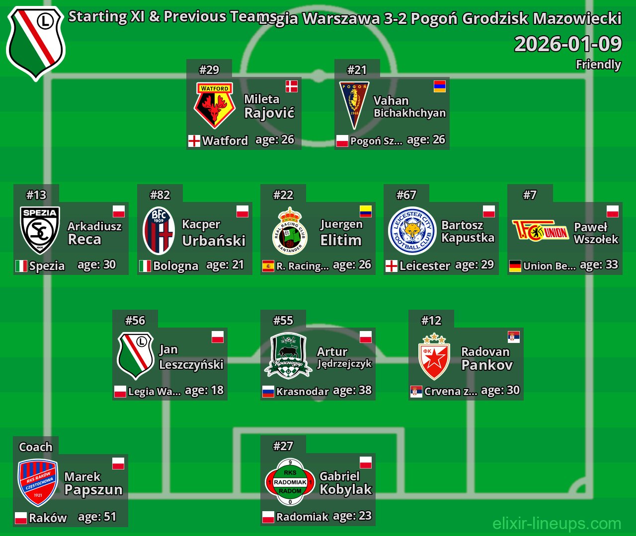 Legia Warszawa Starting XI & Previous Teams 2026-01-09