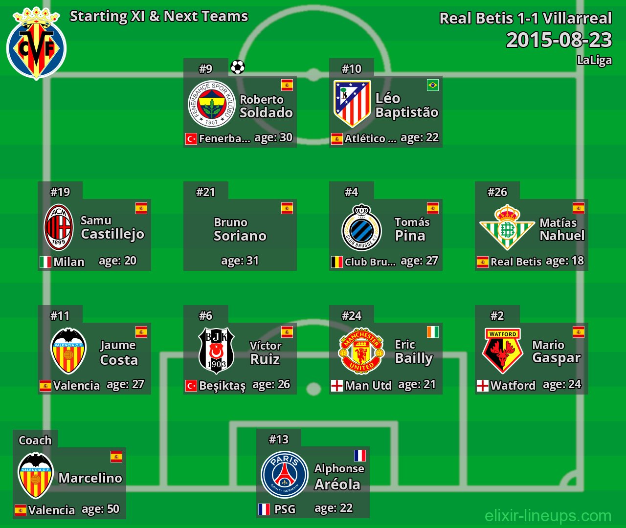 Villarreal Starting XI & Next Teams 2015-08-23