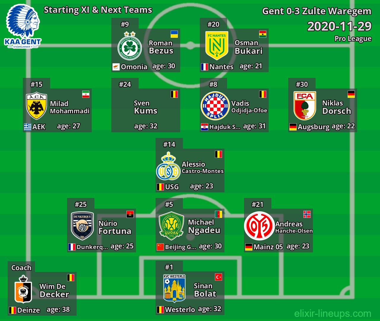 Gent Starting XI & Next Teams 2020-11-29