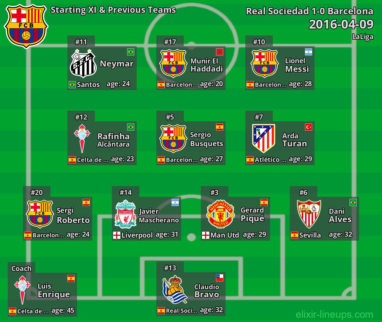 Barcelona Starting XI & Previous Teams 2016-04-09