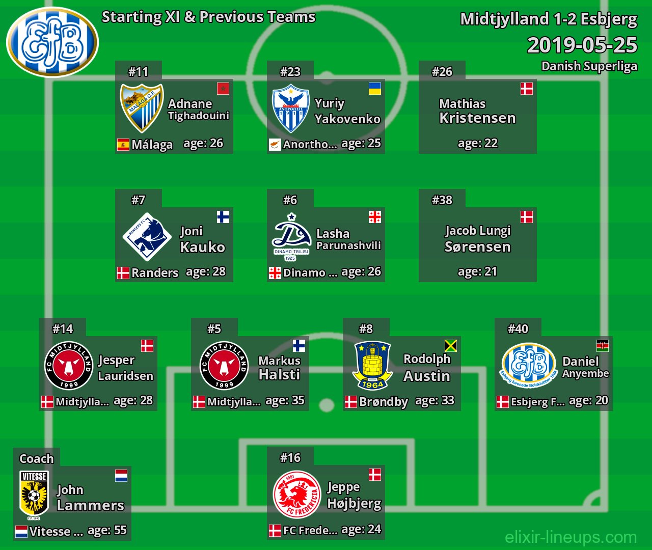 Esbjerg Starting XI & Previous Teams 2019-05-25