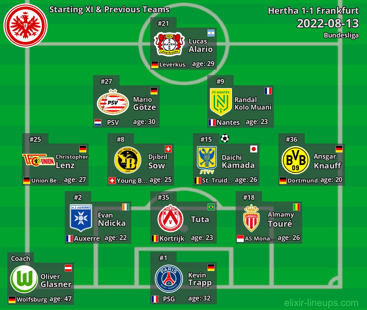 Frankfurt Starting XI & Previous Teams 2022-08-13