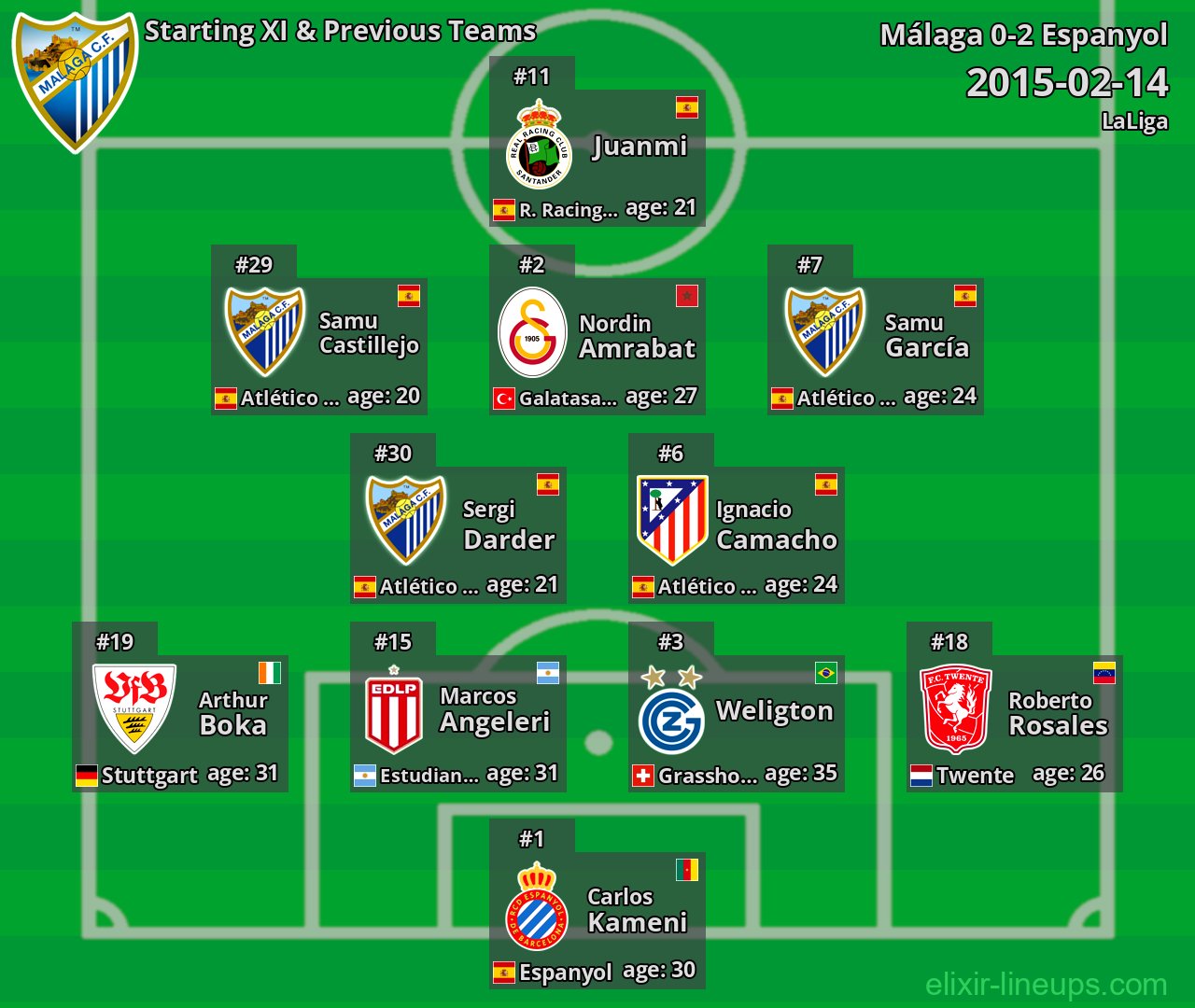 Málaga Starting XI & Previous Teams 2015-02-14