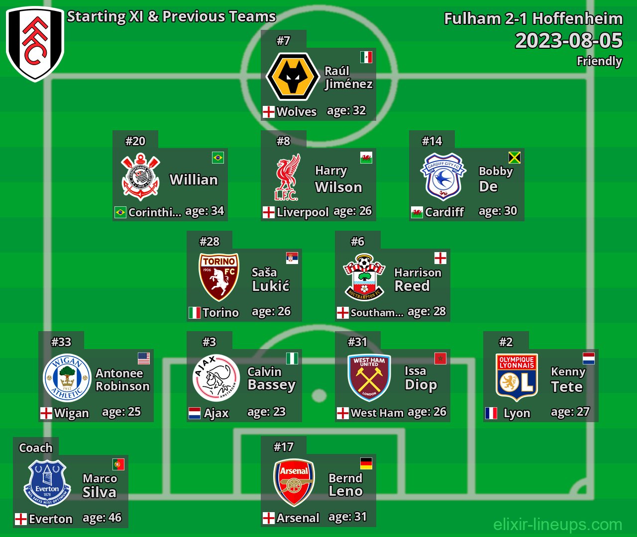 Fulham Starting XI & Previous Teams 2023-08-05
