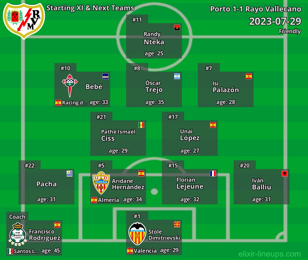 Rayo Vallecano Starting XI & Next Teams 2023-07-29