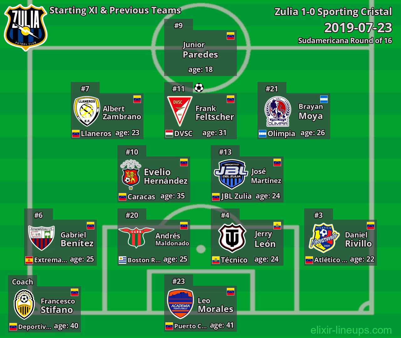 Zulia Starting XI & Previous Teams 2019-07-23