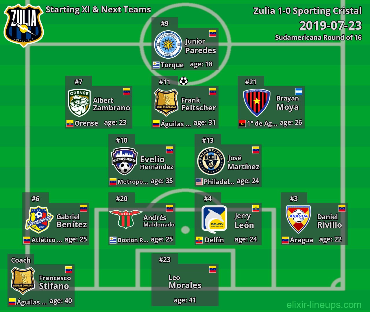 Zulia Starting XI & Next Teams 2019-07-23
