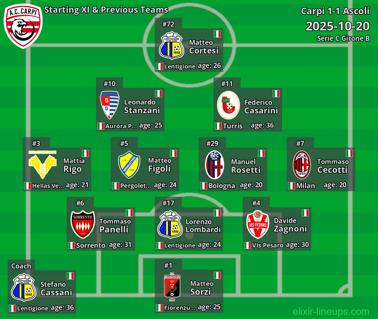 Carpi Starting XI & Previous Teams 2025-10-20