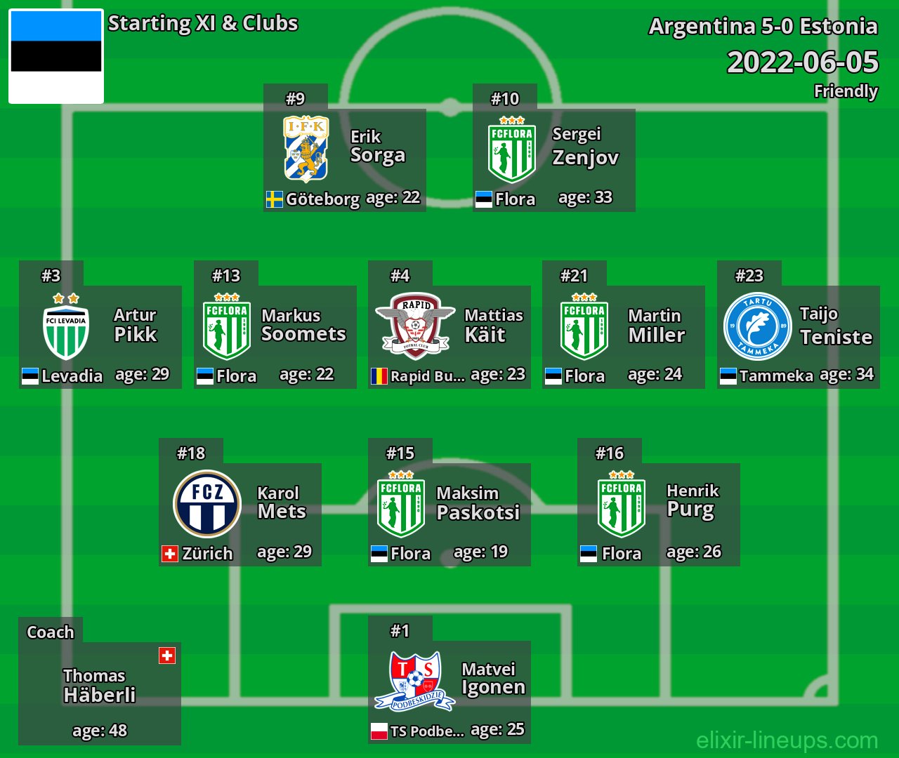 Estonia Starting XI 2022-06-05