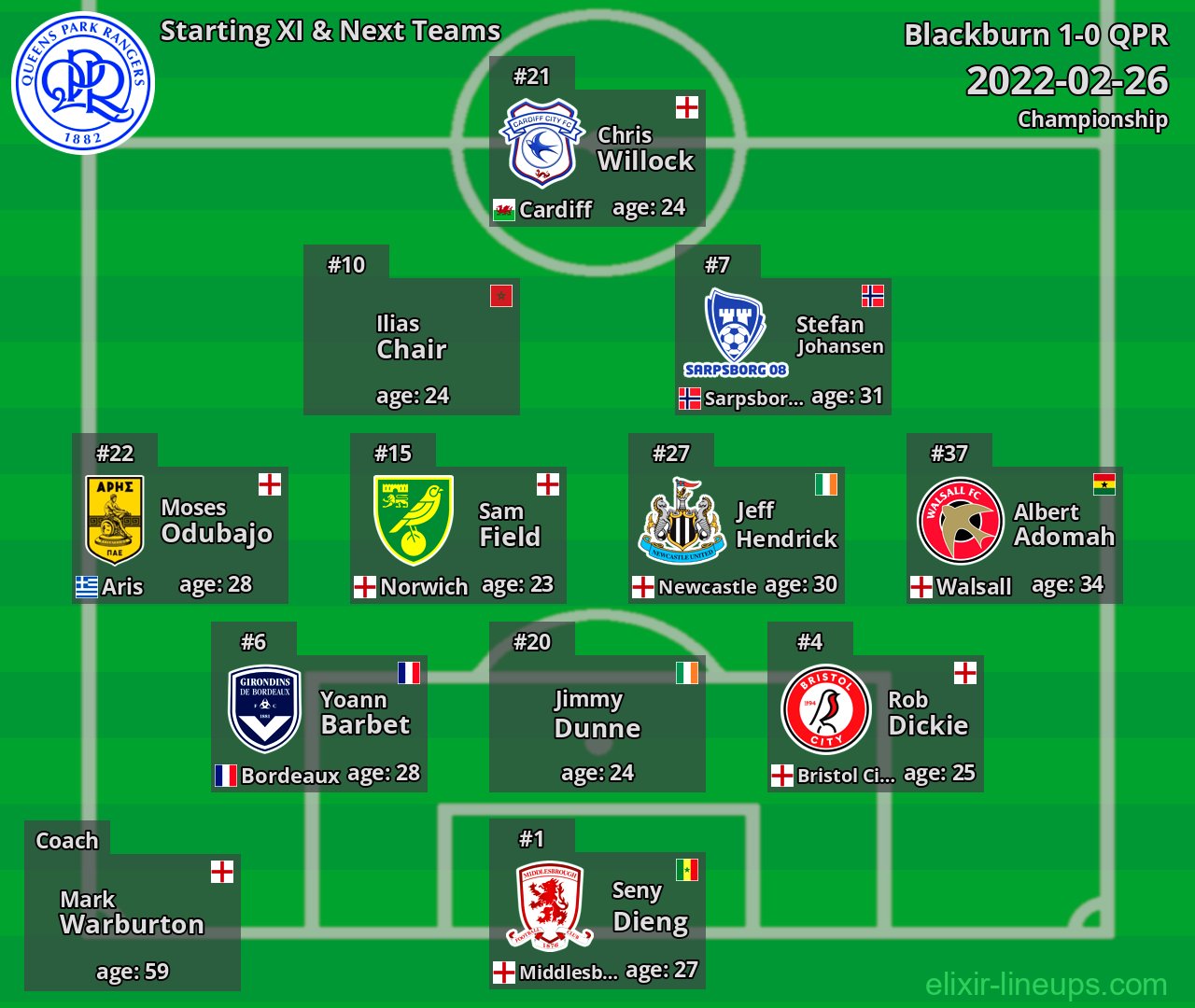 QPR Starting XI & Next Teams 2022-02-26