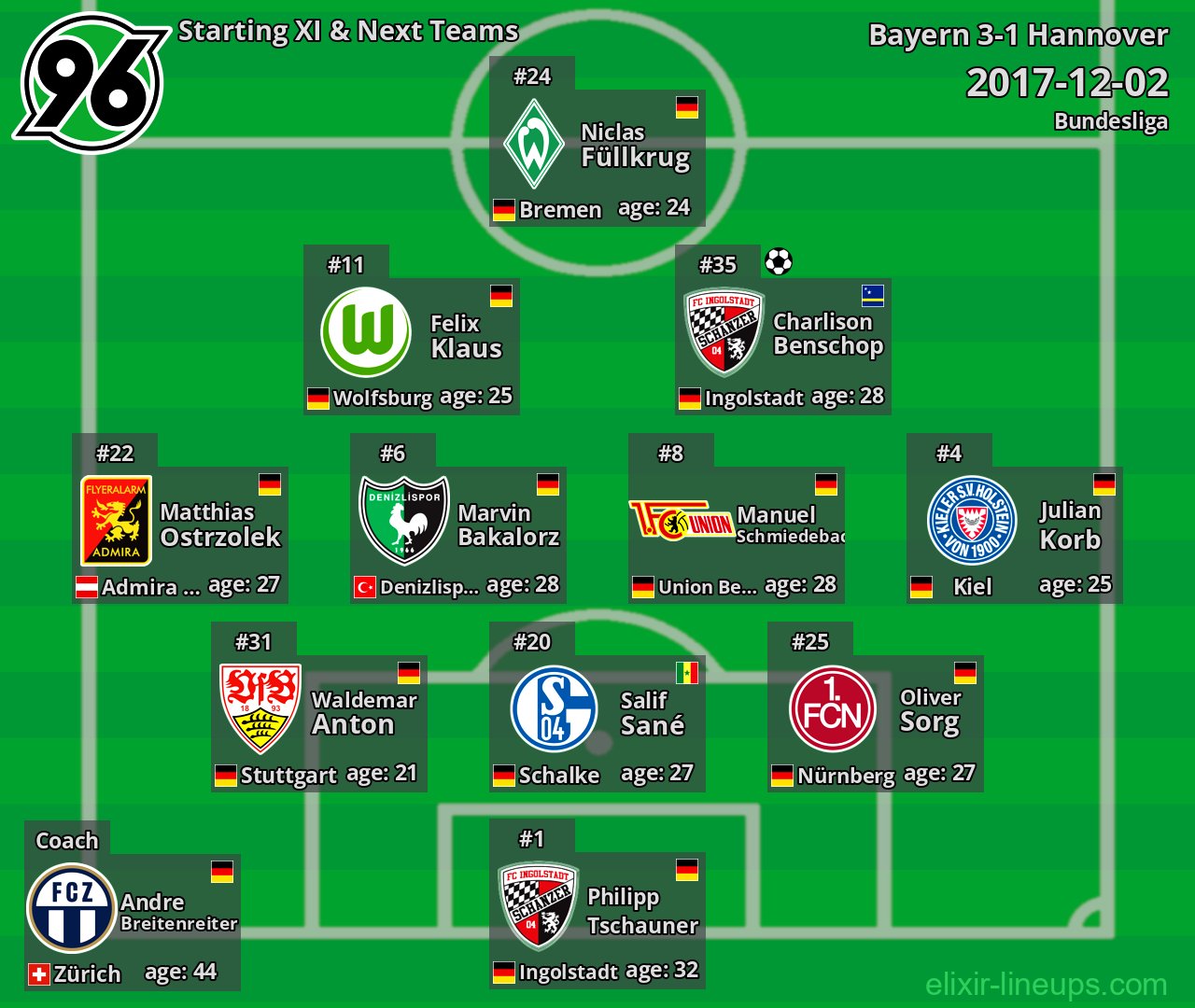 Hannover Starting XI & Next Teams 2017-12-02
