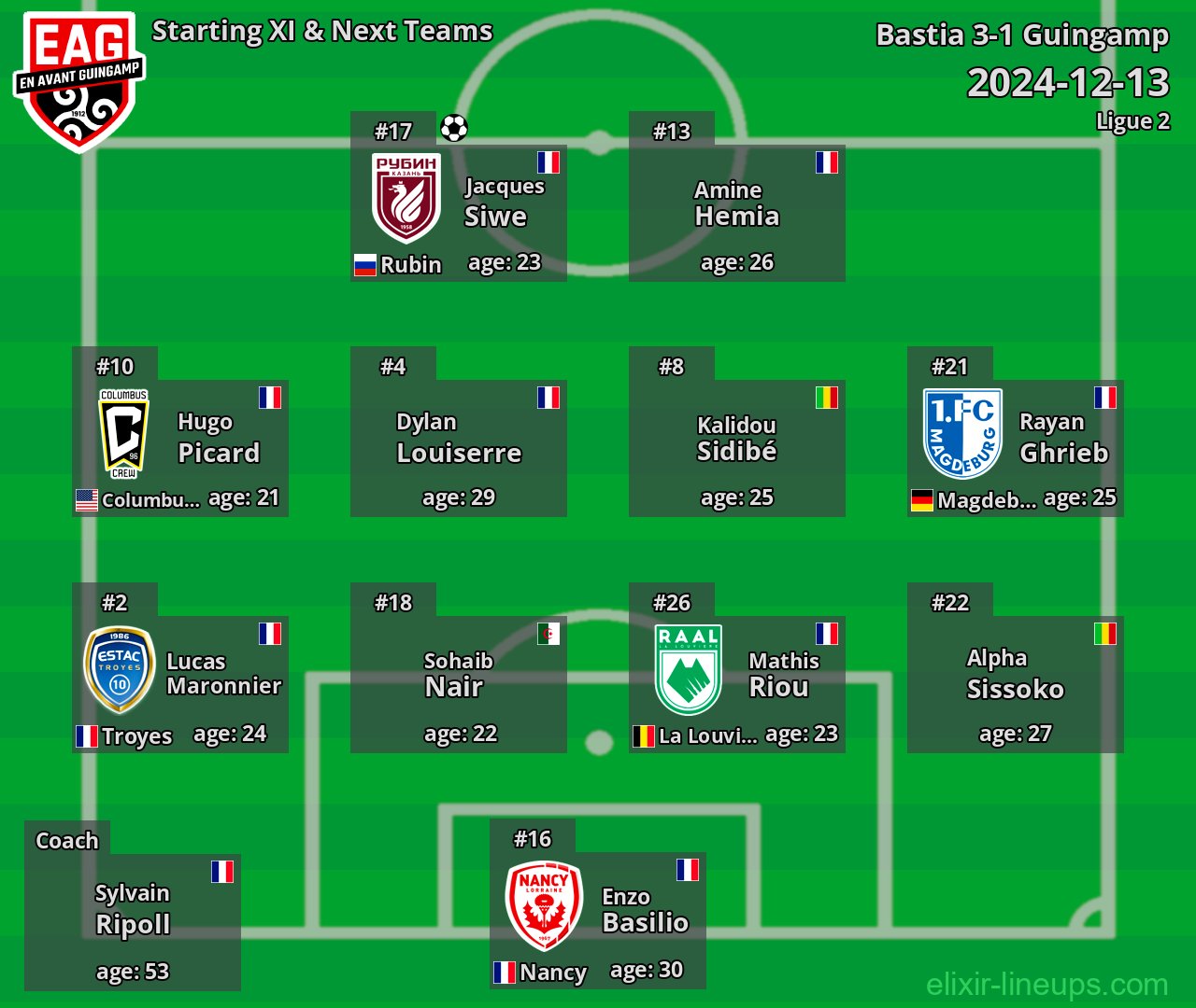 Guingamp Starting XI & Next Teams 2024-12-13