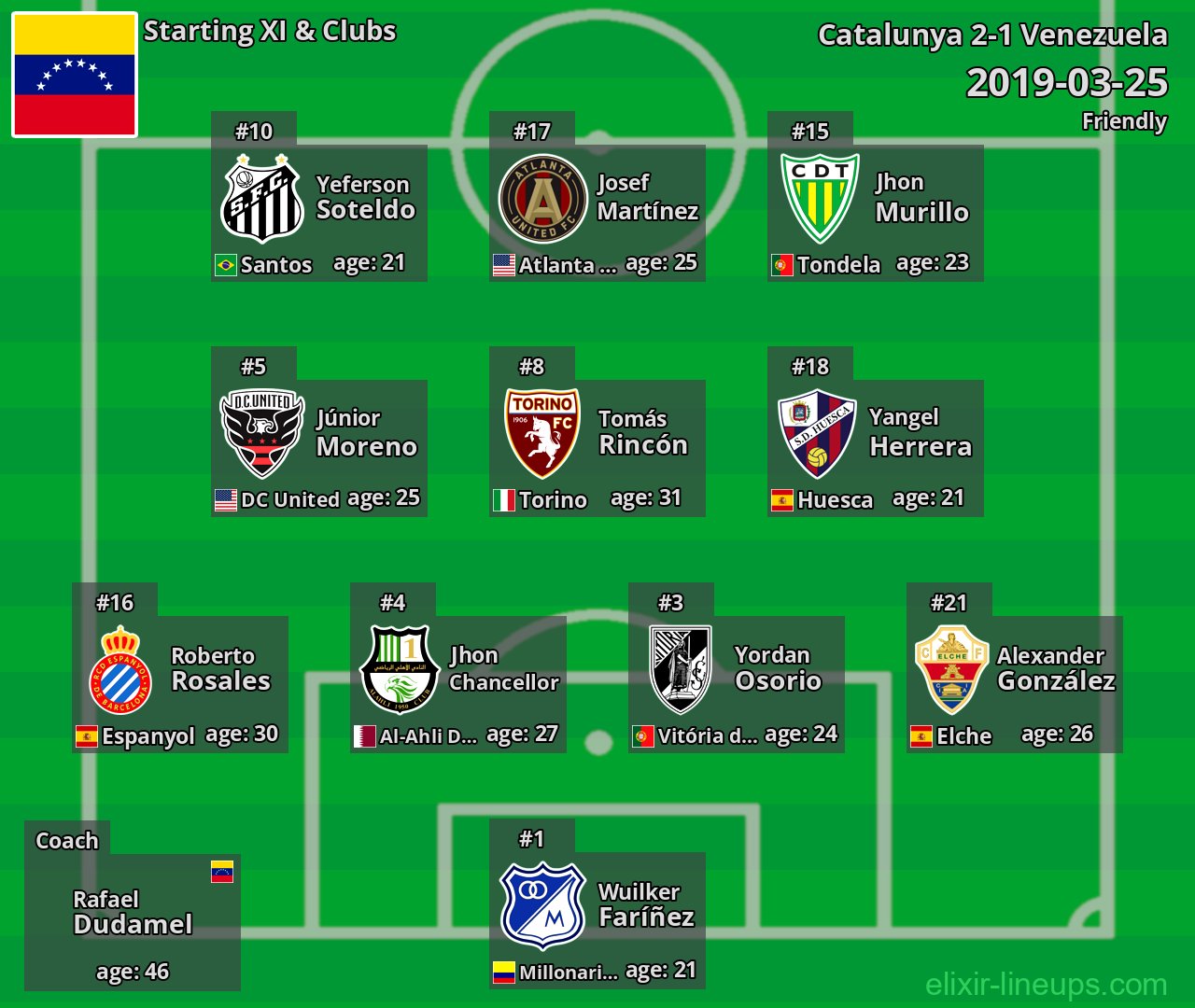 Venezuela Starting XI 2019-03-25