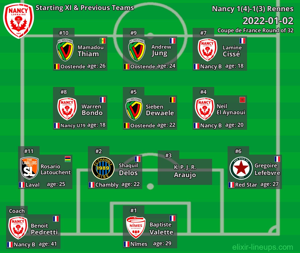 Nancy Starting XI & Previous Teams 2022-01-02