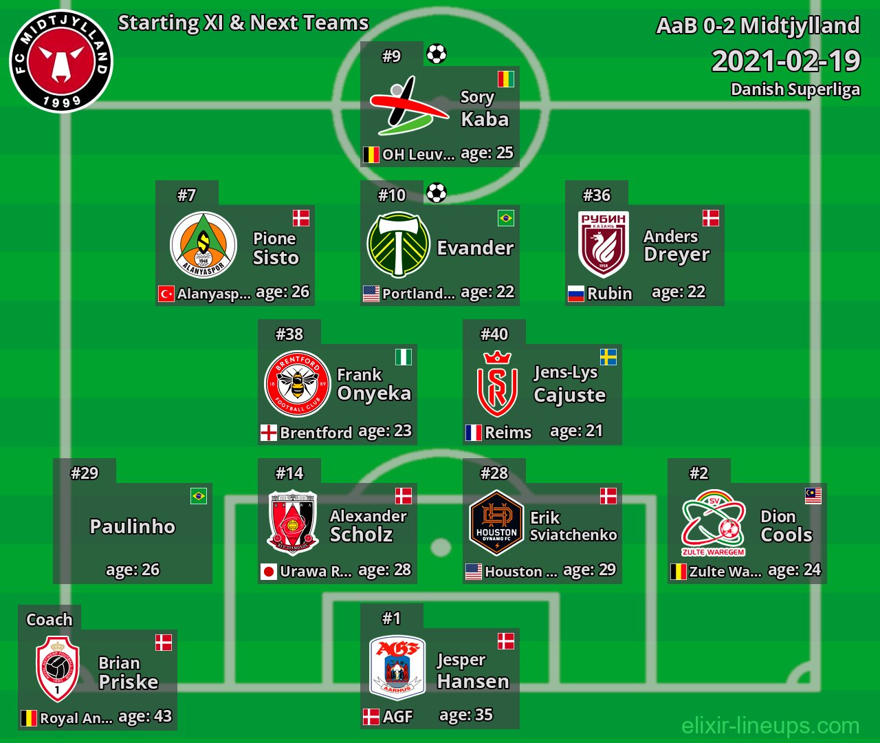 Midtjylland Starting XI & Next Teams 2021-02-19