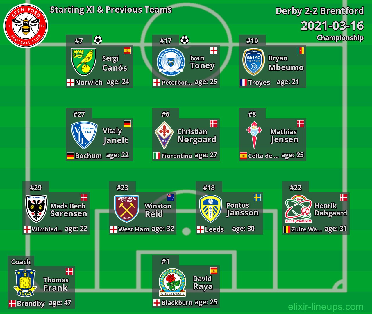 Brentford Starting XI & Previous Teams 2021-03-16