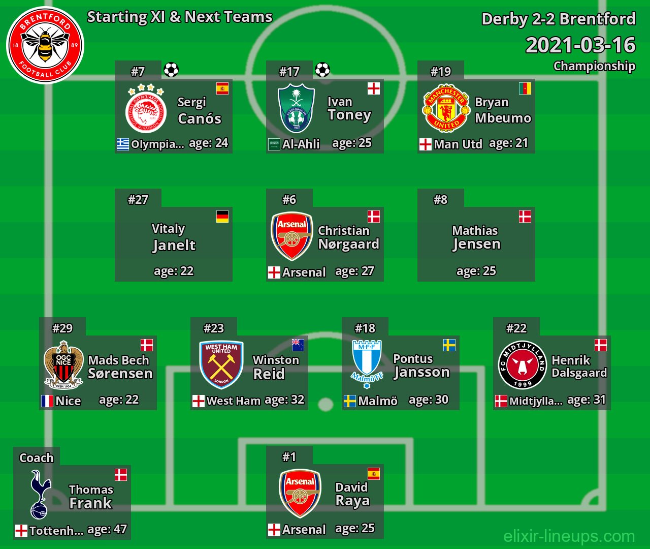 Brentford Starting XI & Next Teams 2021-03-16