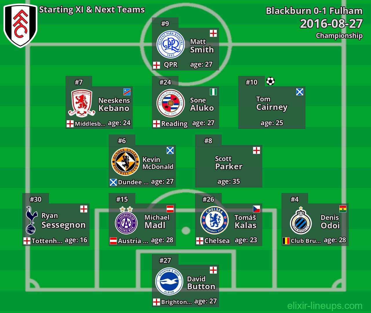 Fulham Starting XI & Next Teams 2016-08-27