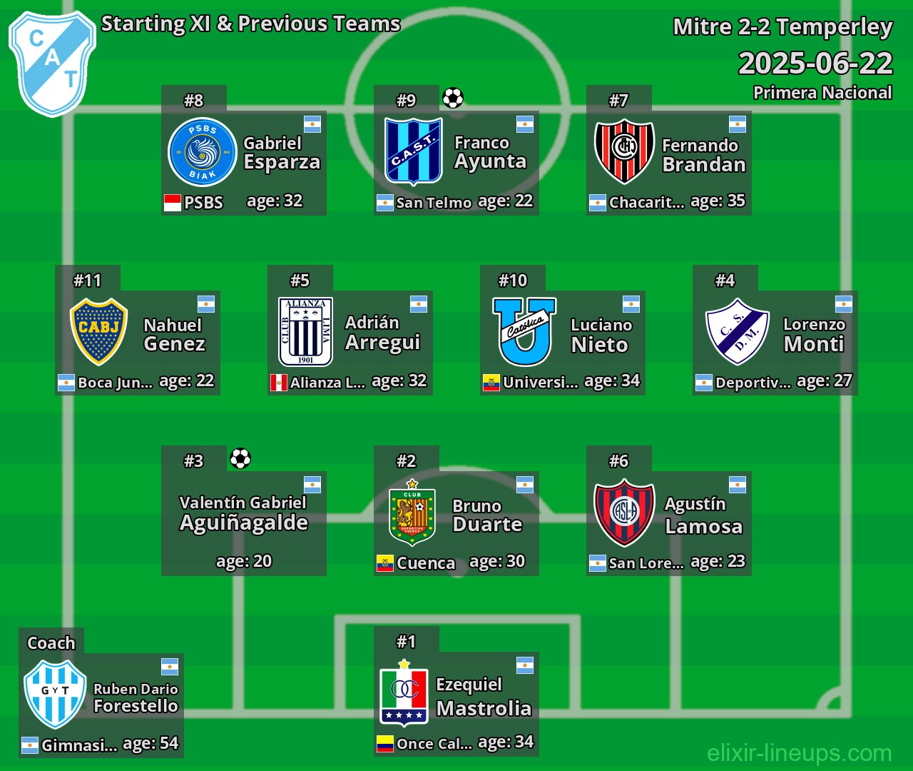 Temperley Starting XI & Previous Teams 2025-06-22