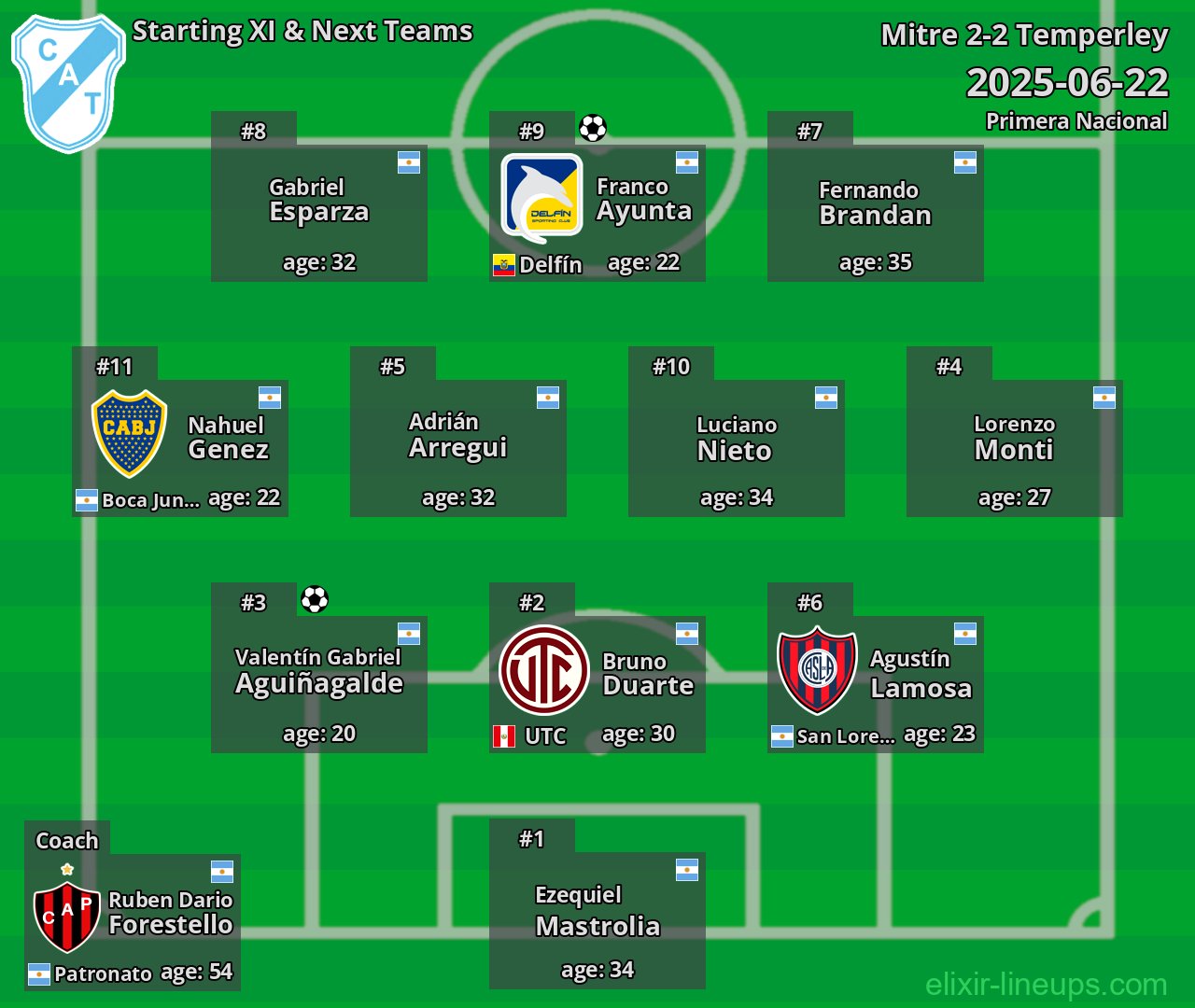 Temperley Starting XI & Next Teams 2025-06-22