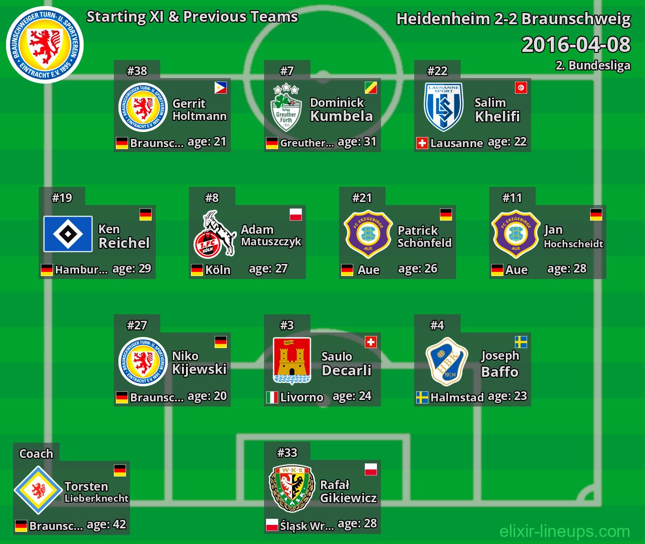 Braunschweig Starting XI & Previous Teams 2016-04-08