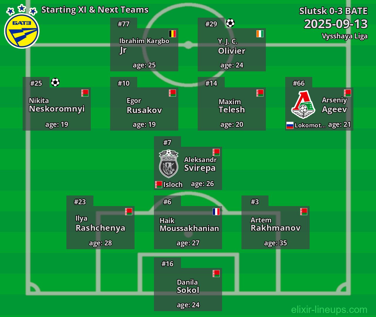 BATE Starting XI & Next Teams 2025-09-13