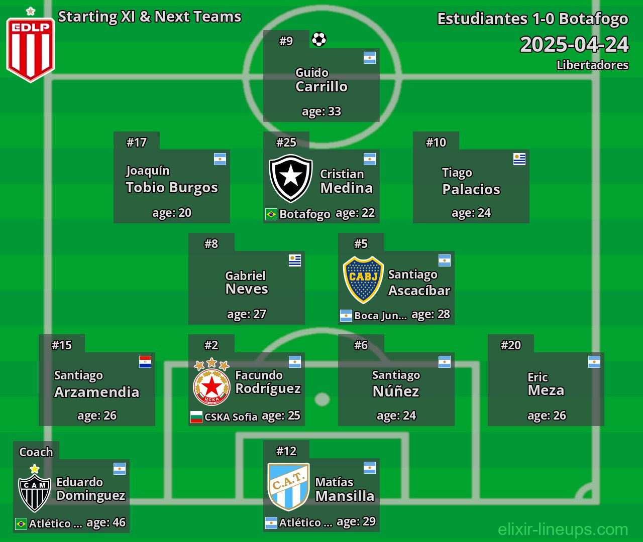 Estudiantes Starting XI & Next Teams 2025-04-24