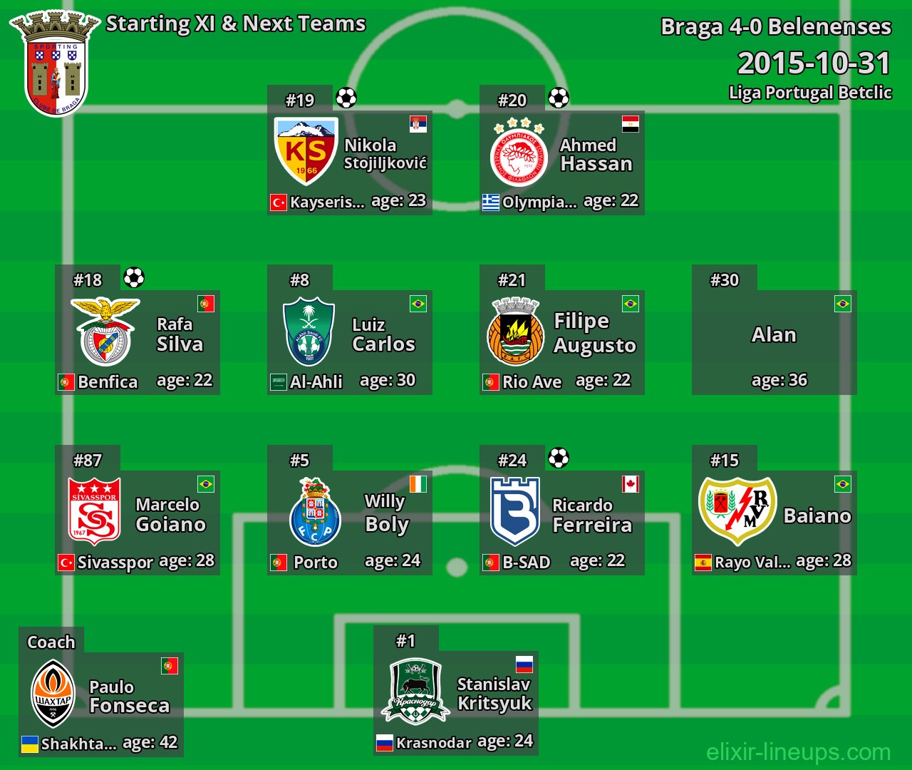Braga Starting XI & Next Teams 2015-10-31