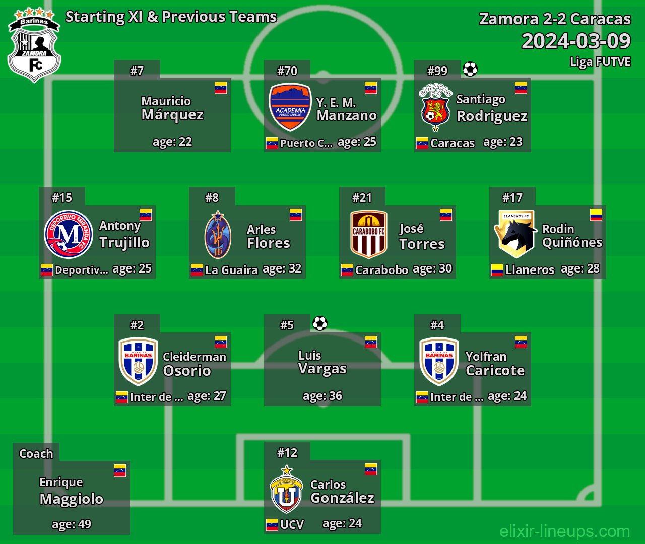 Zamora Starting XI & Previous Teams 2024-03-09
