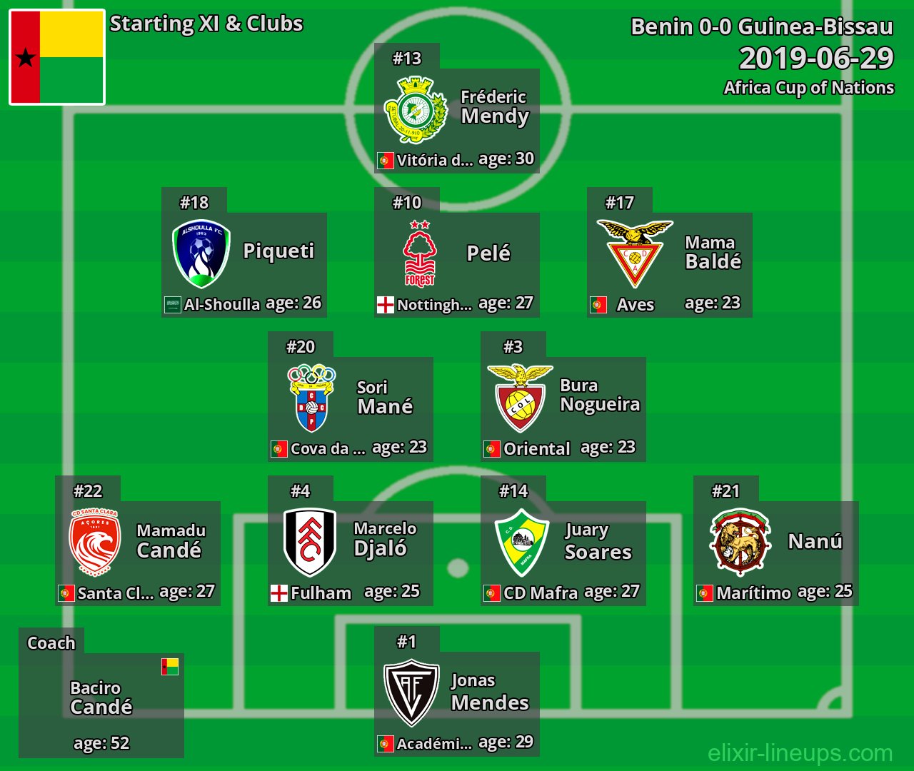 Guinea-Bissau Starting XI 2019-06-29