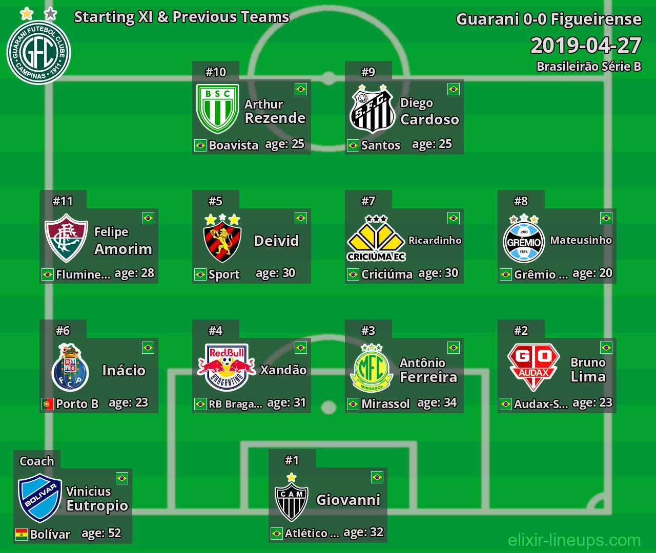 Guarani Starting XI & Previous Teams 2019-04-27