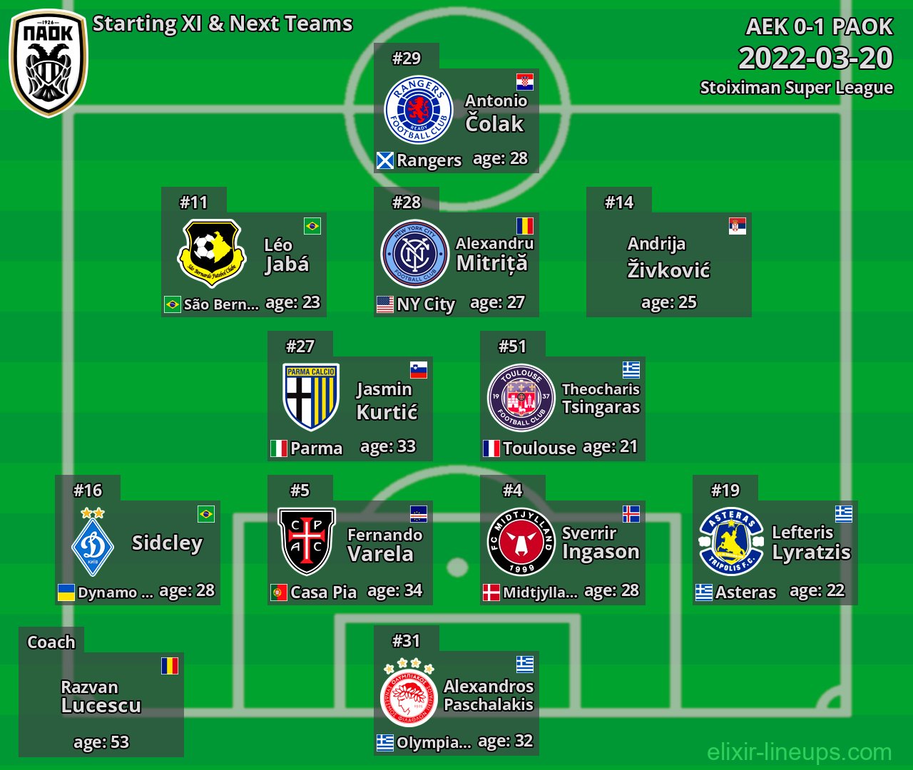 PAOK Starting XI & Next Teams 2022-03-20