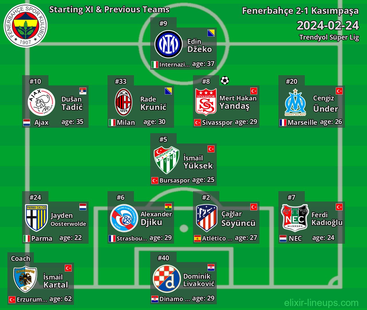 Fenerbahçe Starting XI & Previous Teams 2024-02-24