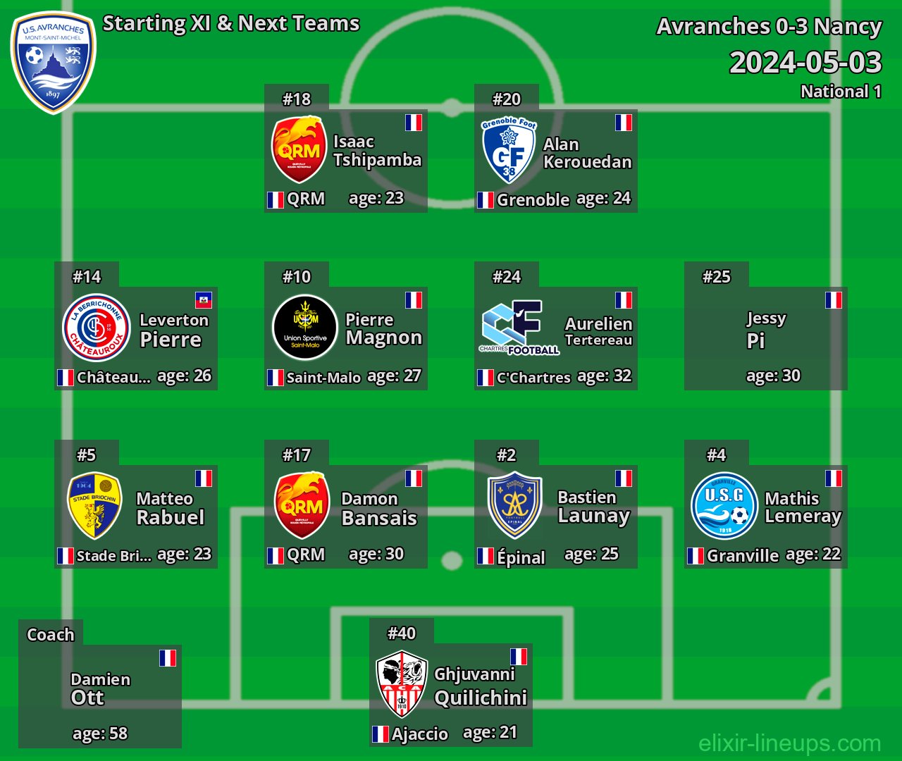 Avranches Starting XI & Next Teams 2024-05-03