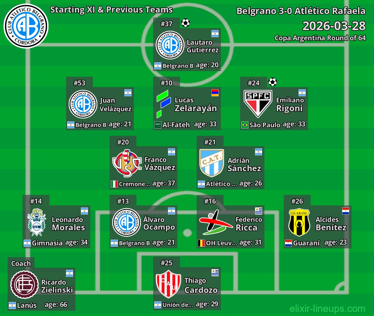 Belgrano Starting XI & Previous Teams 2026-03-28