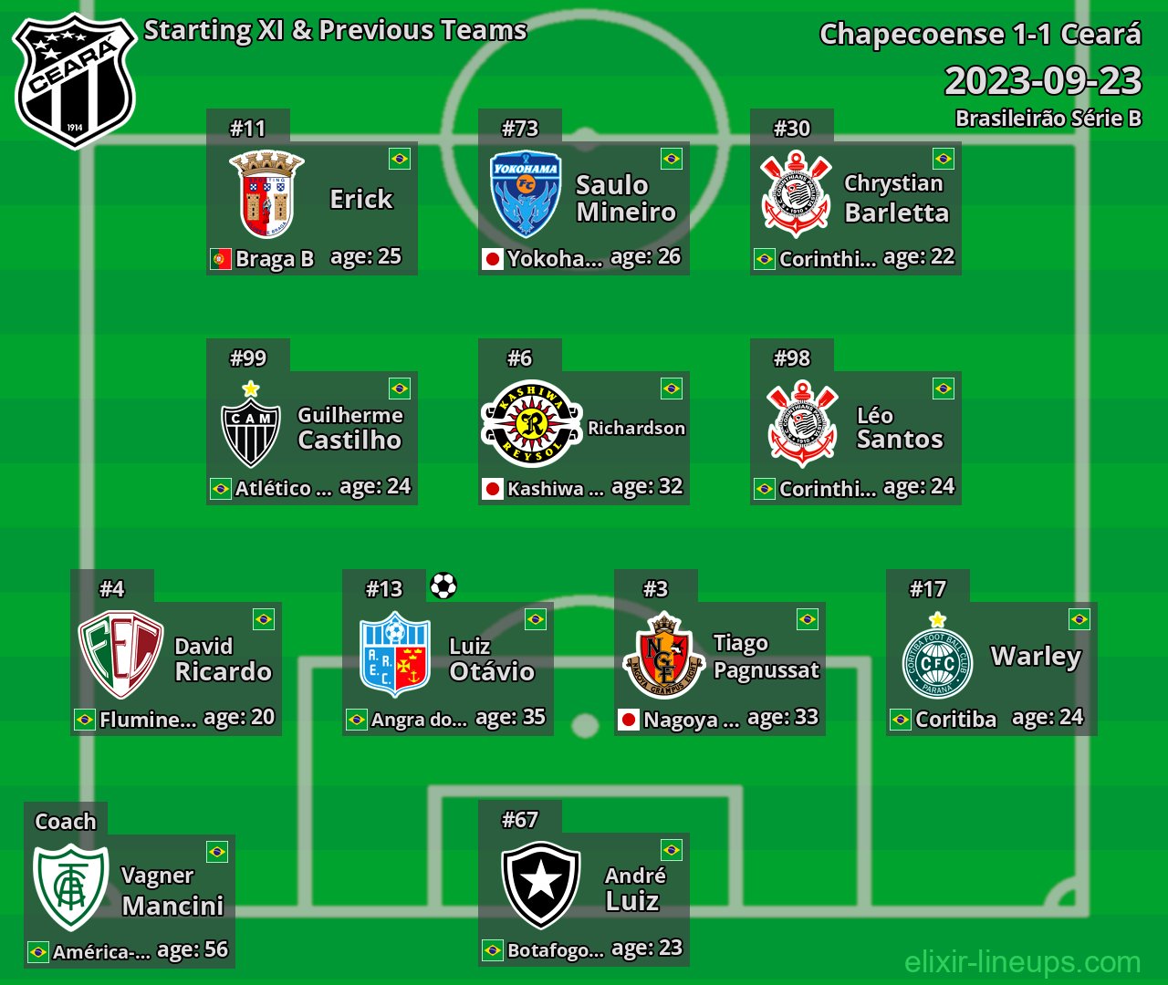 Ceará Starting XI & Previous Teams 2023-09-23