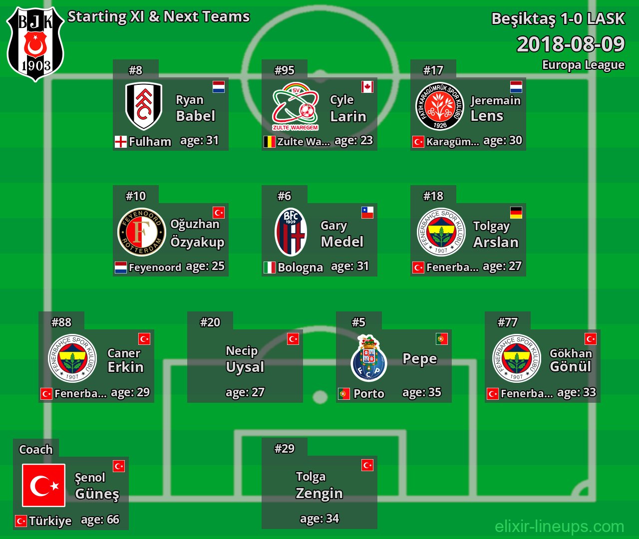 Beşiktaş Starting XI & Next Teams 2018-08-09