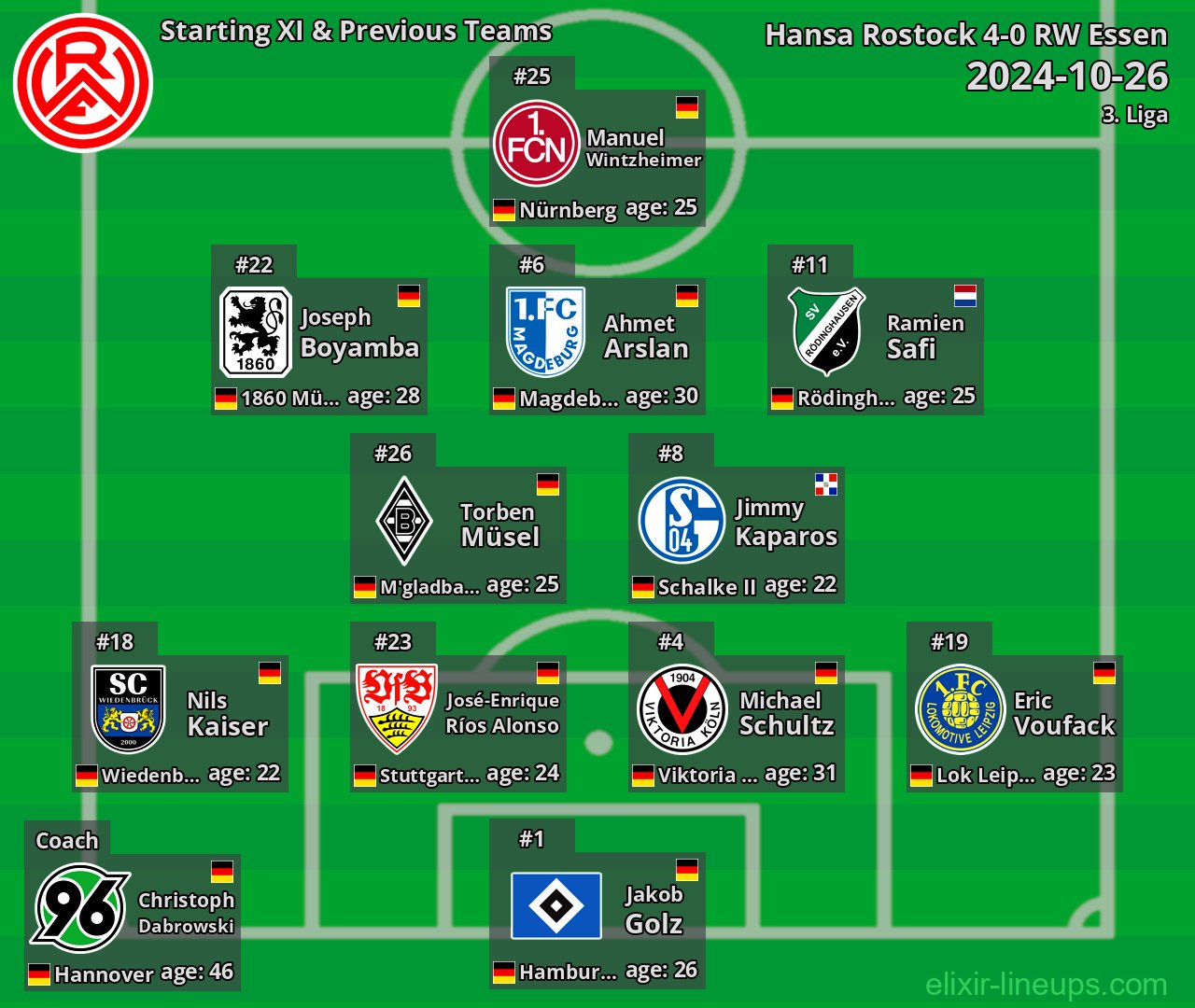 RW Essen Starting XI & Previous Teams 2024-10-26