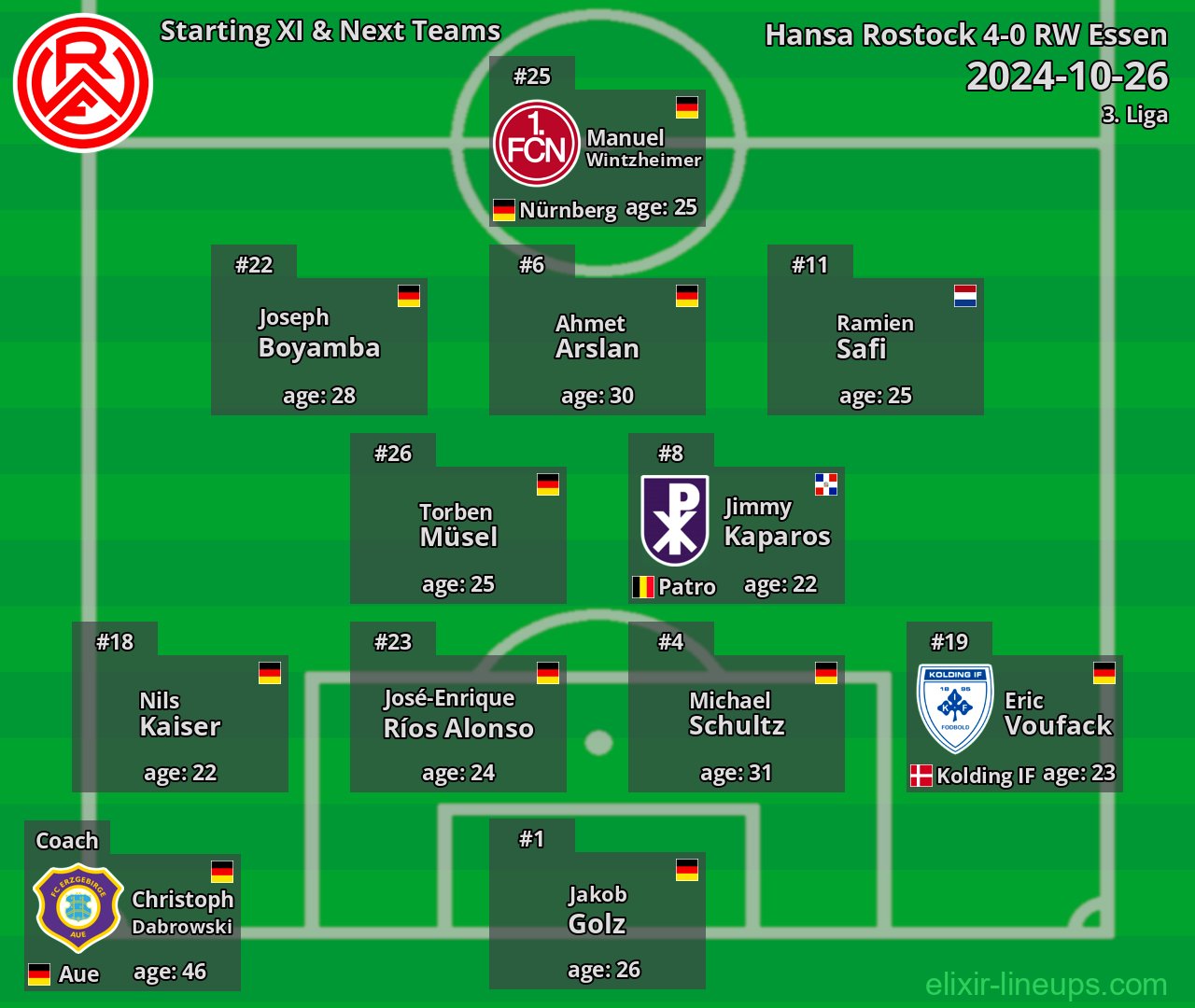 RW Essen Starting XI & Next Teams 2024-10-26
