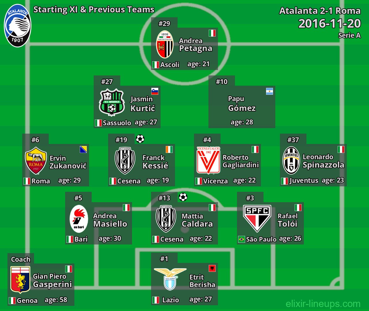 Atalanta Starting XI & Previous Teams 2016-11-20